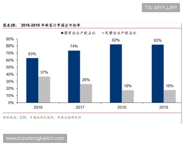 d88尊龙集团官方网站最新新闻动态及行业发展趋势深度分析