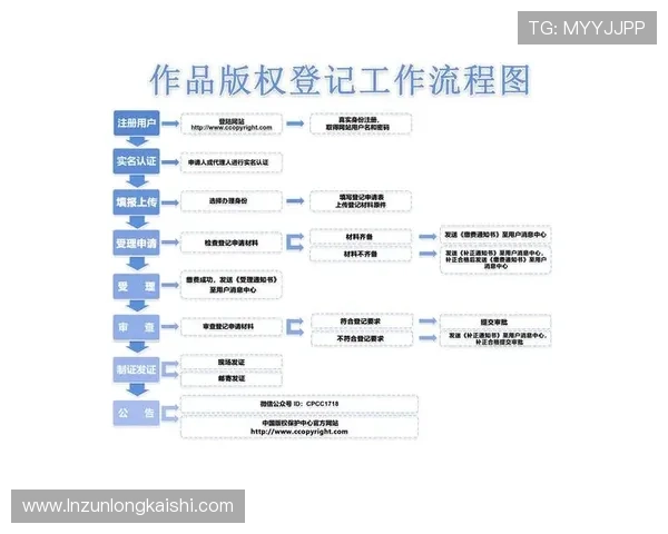 尊龙d88下载官网注册登录流程详解帮助新手快速上手体验游戏乐趣