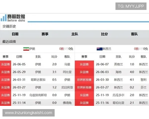 世界杯伊朗新西兰战况分析：两队实力对比与爆冷可能性探讨